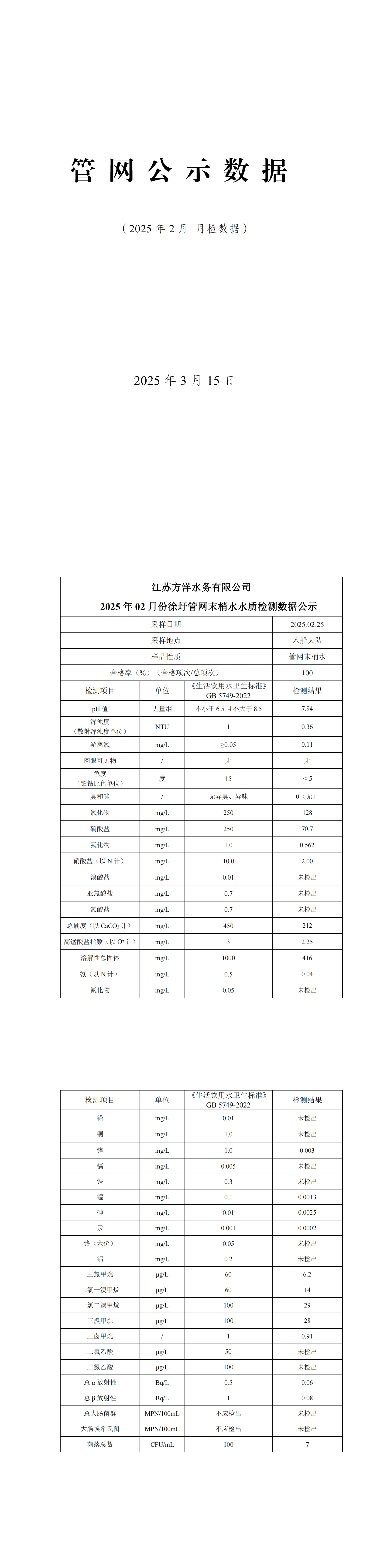 2025年2月份管網(wǎng)水月檢水質(zhì)檢測數(shù)據(jù)公示表_00.png