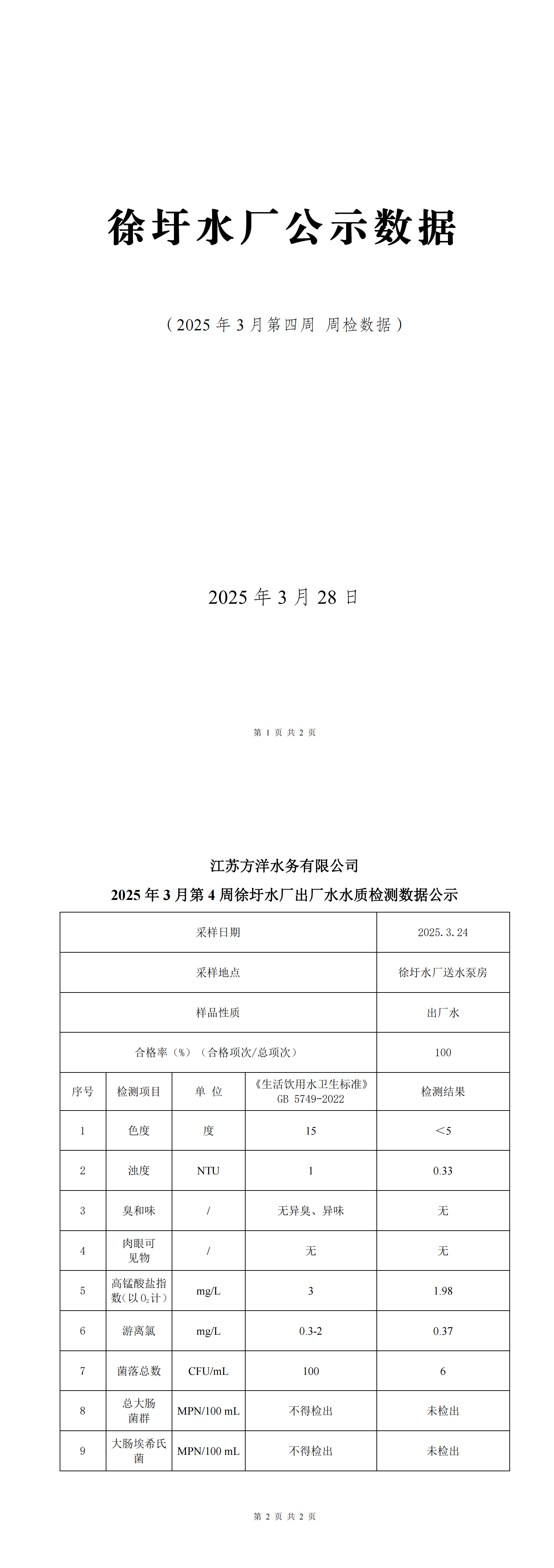 2025年3月第4周出廠水日檢水質(zhì)檢測數(shù)據(jù)公示表_00.png