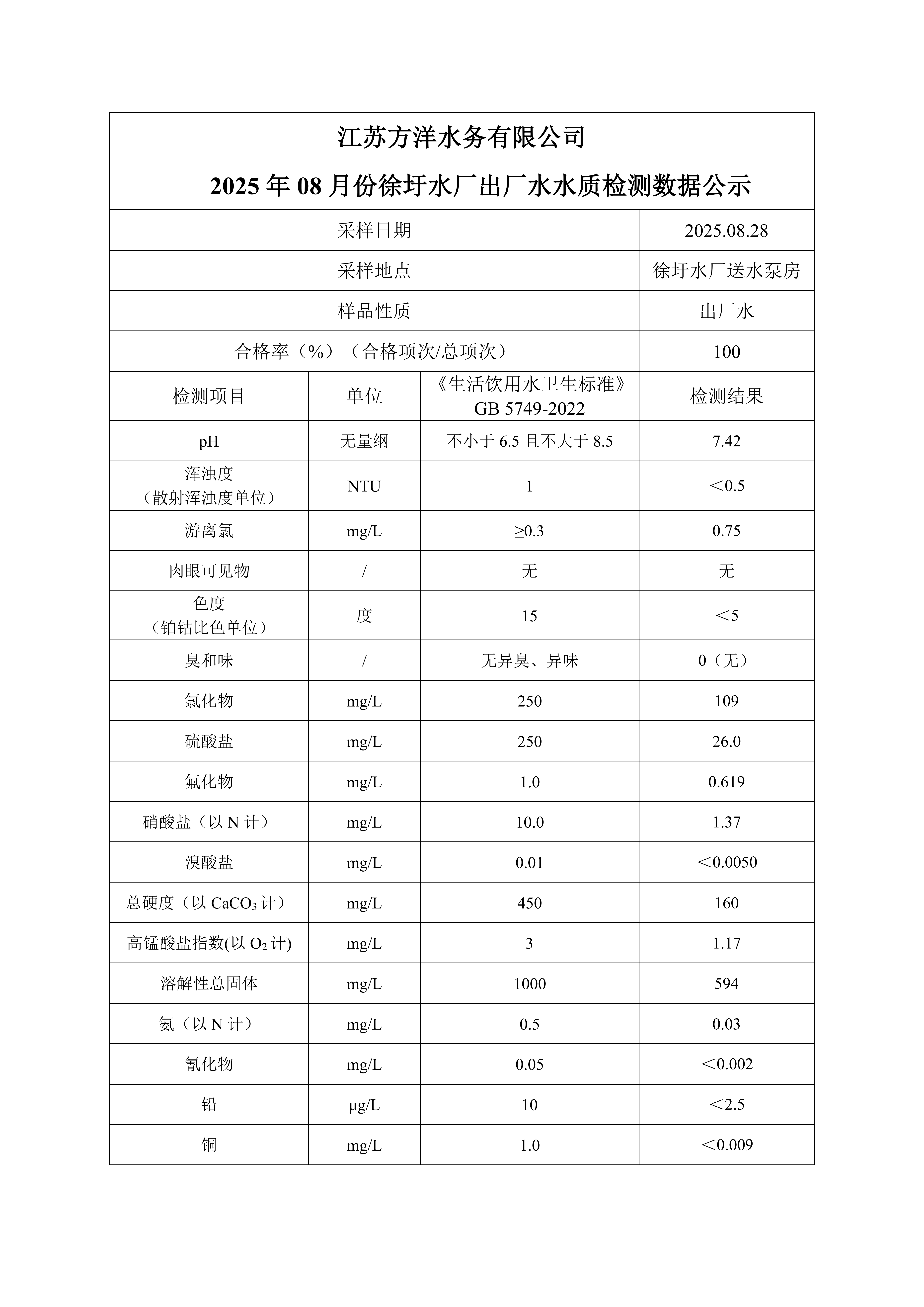 2025年8月徐圩水廠出廠水月檢公示數(shù)據(jù)_02.png