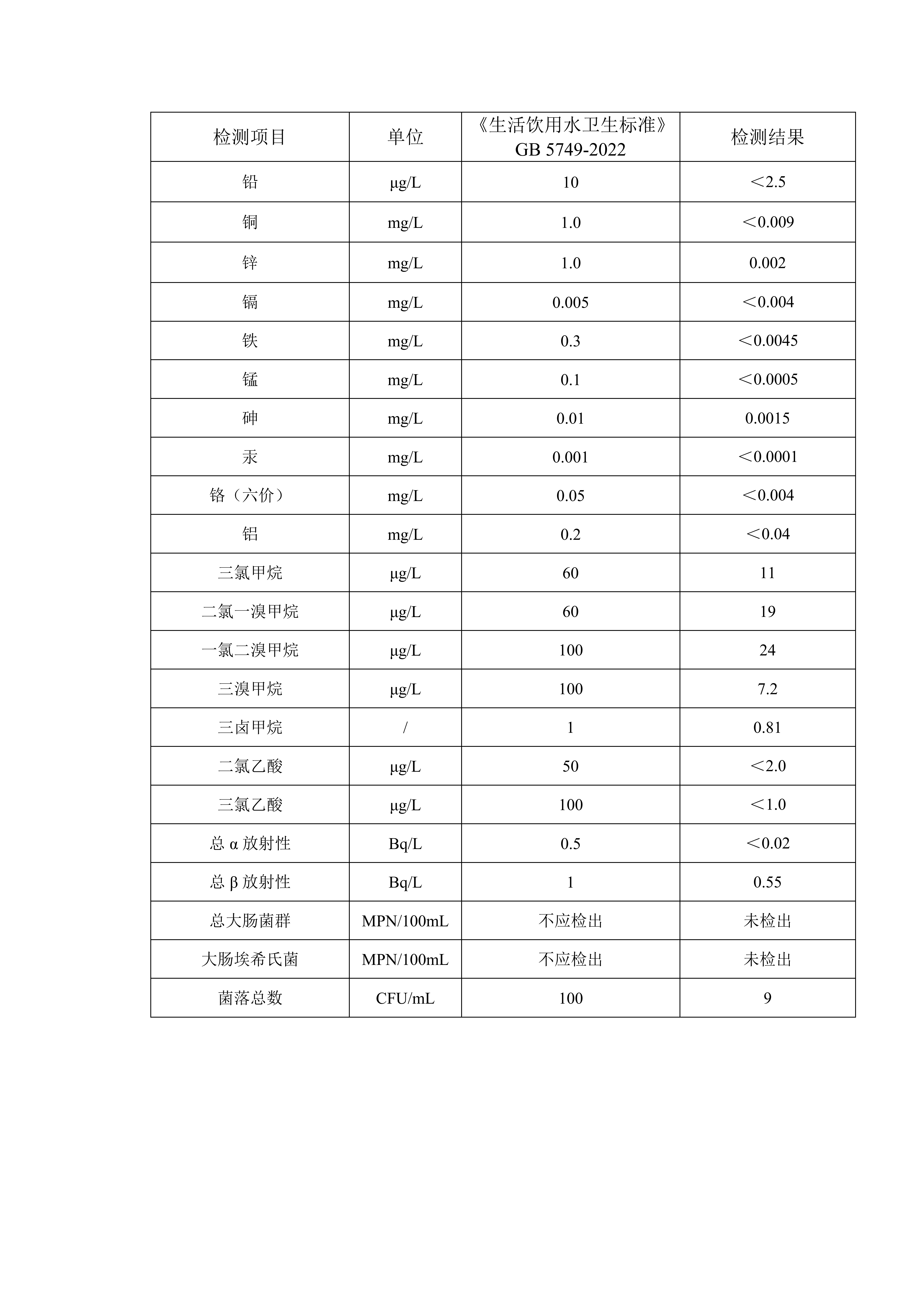 2025年9月份管網(wǎng)水月檢水質檢測數(shù)據(jù)公示表_03.png