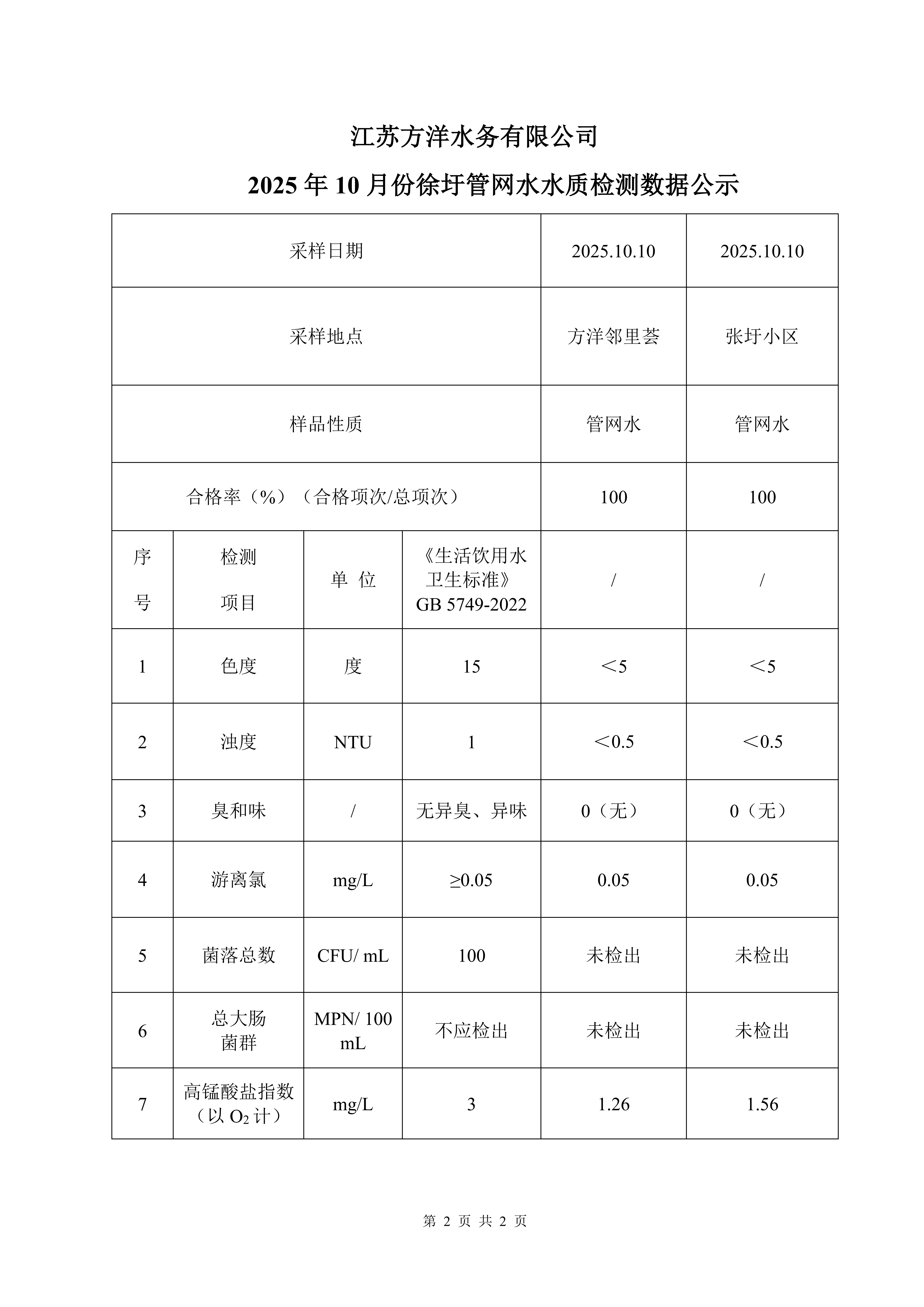 2025年10月份管網(wǎng)水上半月檢水質(zhì)檢測數(shù)據(jù)公示表_02.png