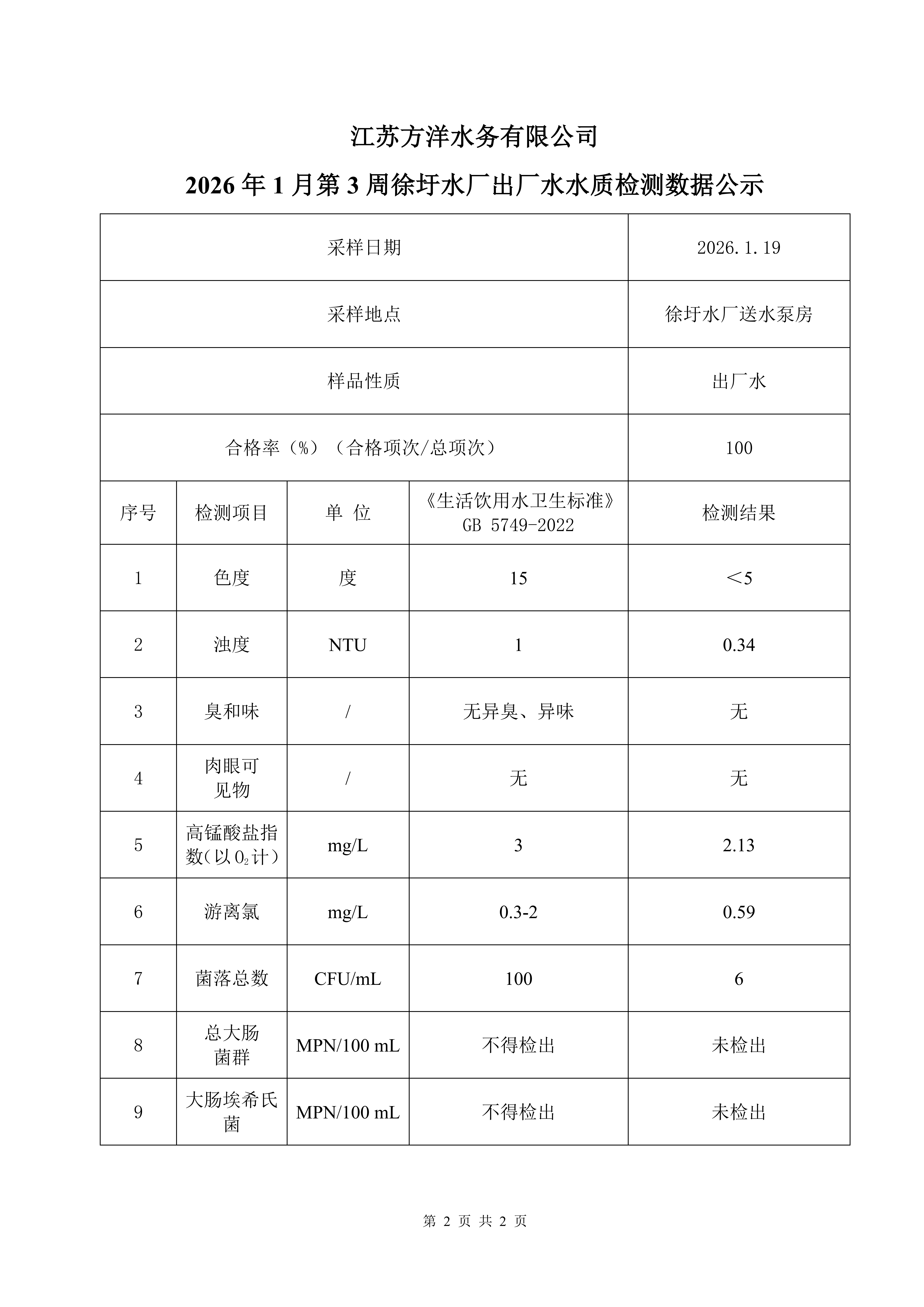 2026年1月第3周出廠水日檢水質(zhì)檢測數(shù)據(jù)公示表_02.png